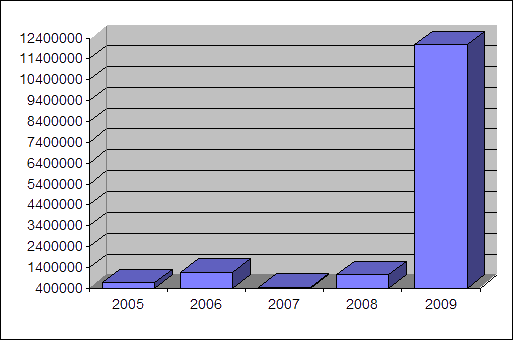 http://www.sufps22.ru/img/image005.gif