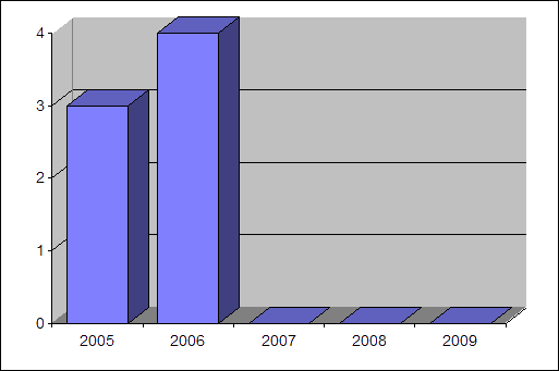 http://www.sufps22.ru/img/image001.gif